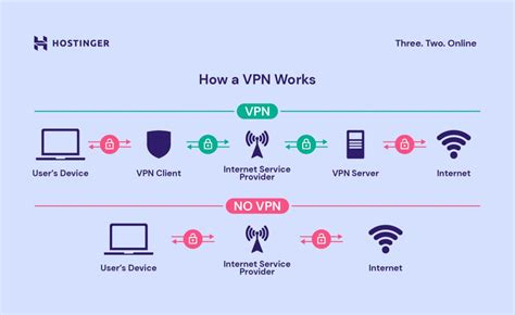 Free Vpn Client For Mac