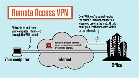 Wifi Vpn Android