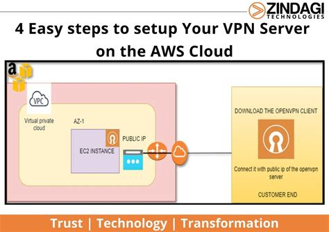 Free Vpn App Ios