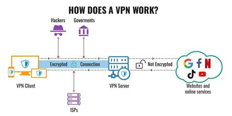 Hot Shield Vpn