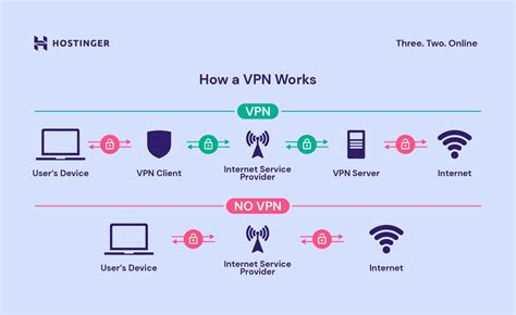 Allow Vpn Through Router