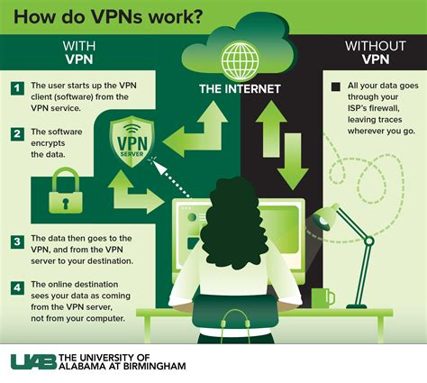 Big Ip Vpn Client