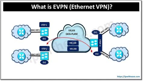 Best Vpn For Windows 7