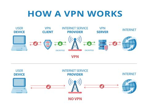 Best Vpn To Use For Netflix