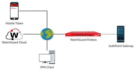 Cisco Vpn Download Windows 10