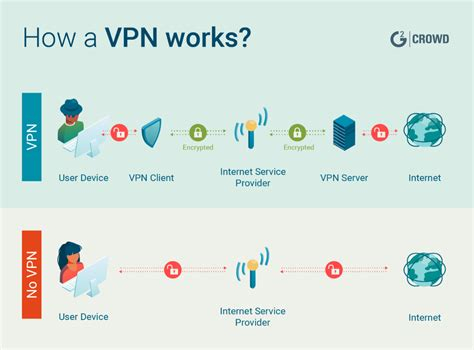 Vpn One Click Gratis