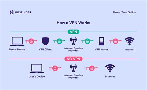 Advantages Of Vpn Virtual Private Network