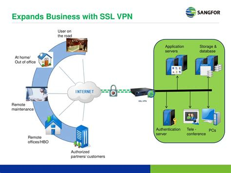 Free Proxy Vpn