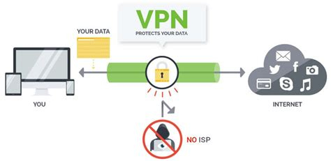 Vpn Top Ten